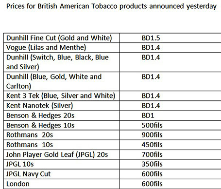 Bahrain News Cigarette Prices Increase By 40pc