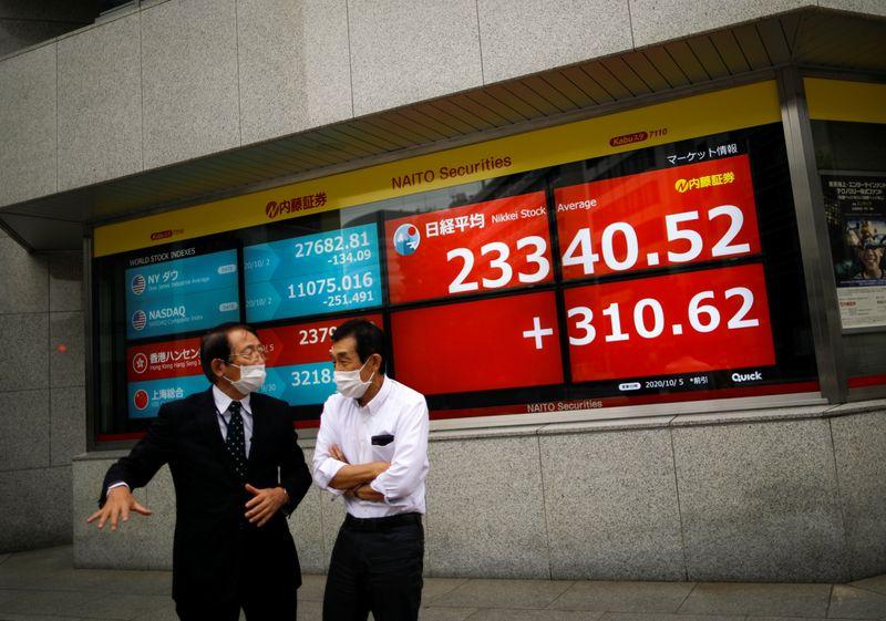 Asian stock index brokers