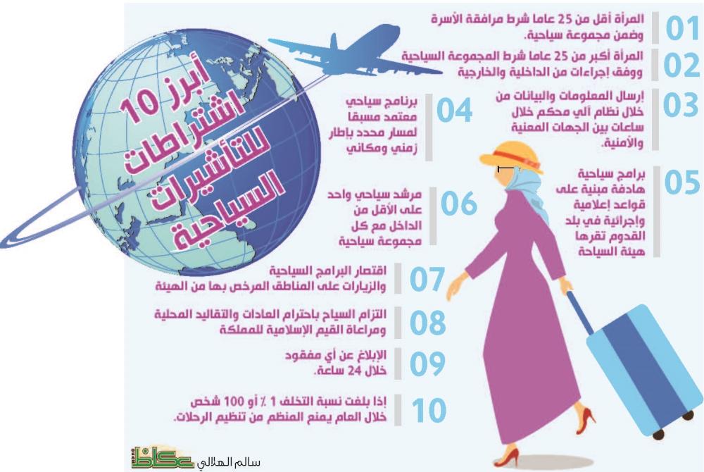 KSA Saudi committee sets tourism guidelines