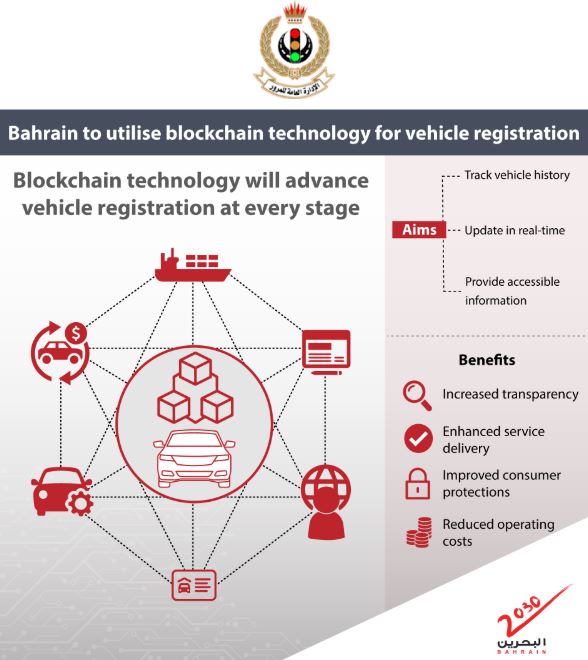 Bahrain News Bahrain to use blockchain technology for vehicle registration