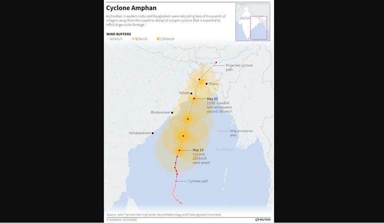World News: Strongest cyclone in over a decade slams into India, Bangladesh