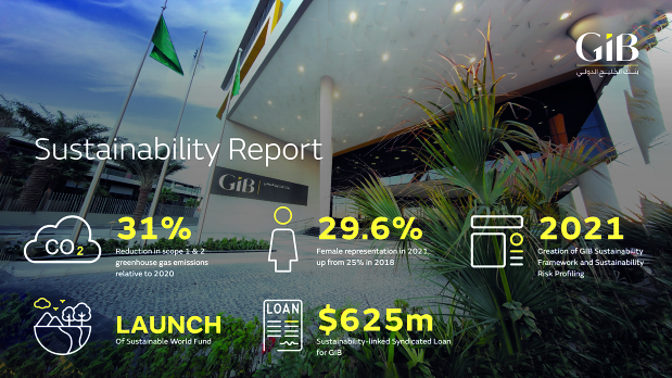 Bahrain Business: GIB releases group-wide Sustainability Report