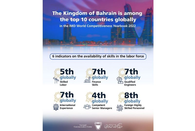Bahrain Business: Bahrain debuts in World Competitiveness Yearbook 2022