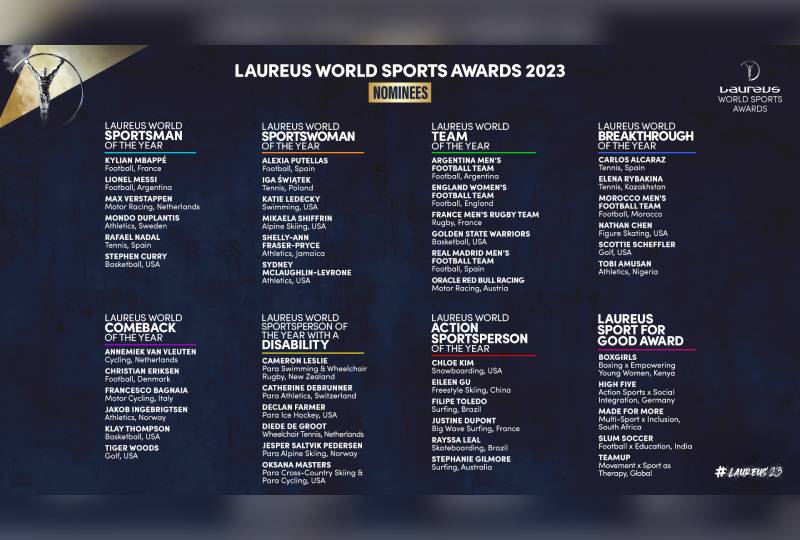Other Sports Nominations announced for Laureus World Sports Awards 2023