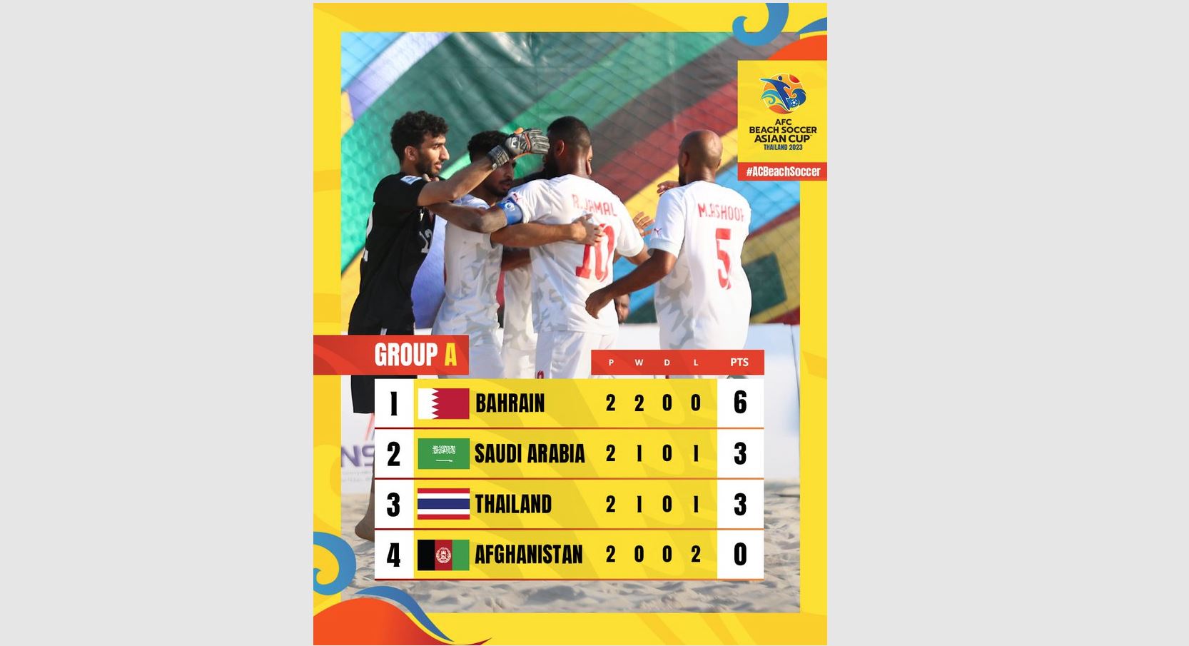 Football: Bahrain face off against Thailand