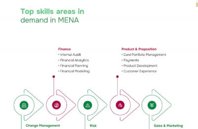 UAE Business: Mena one of fastest-growing 'freelance' economies: Outsized - Vimarsana News
