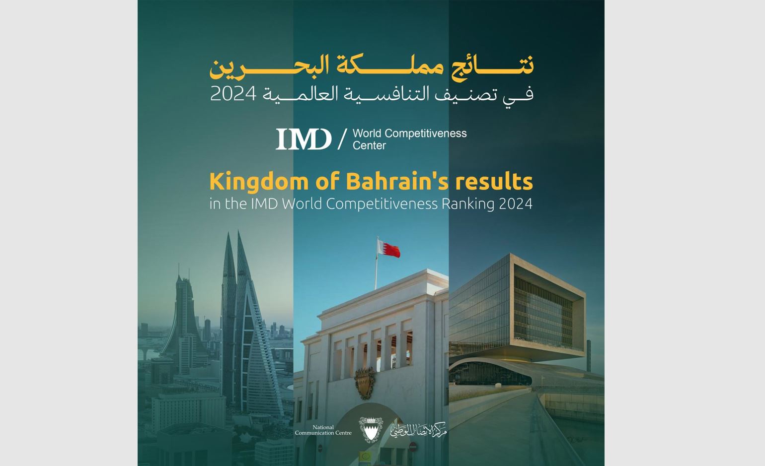 Bahrain News: BAHRAIN SETTING A NEW MILESTONE: Kingdom soars in IMD’s ...
