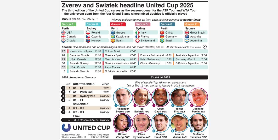 Tennis United Cup set to kick off new season