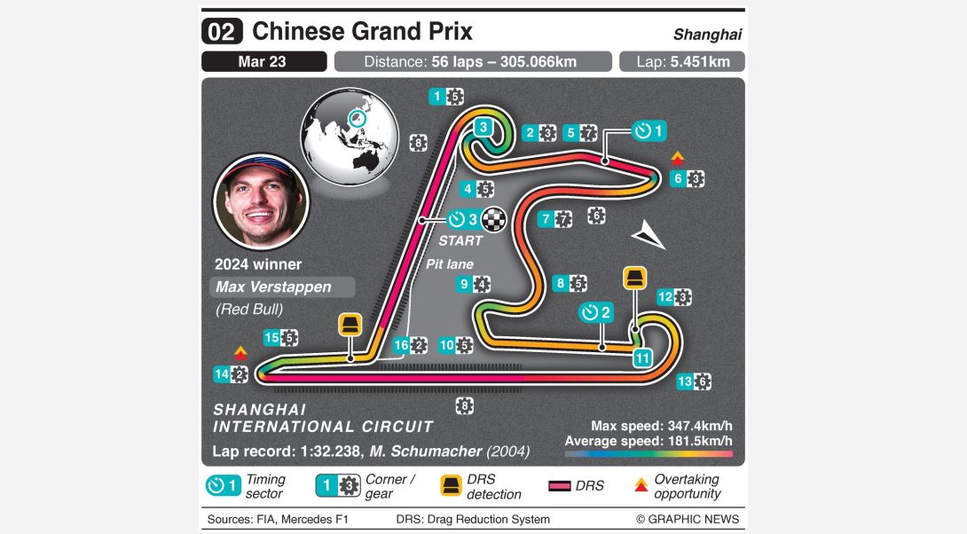 F1: FIA tightens F1 rear wing deflection test for China