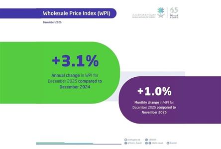 Saudi Arabia’s annual inflation rate reaches...