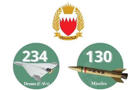 364 missiles and drones destroyed