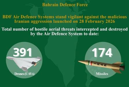 BDF General Command: 174 missiles, 391 drones...