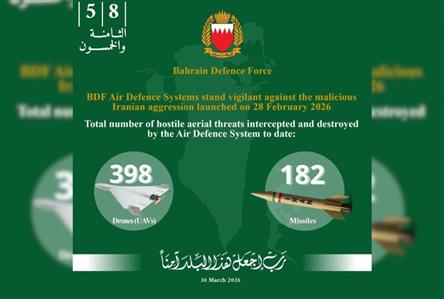 BDF General Command: 182 missiles, 398 drones...
