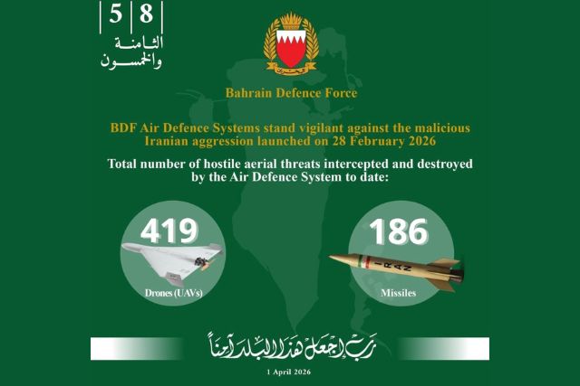 Bahrain News: 23 missiles and drones targeting Bahrain destroyed in the ...