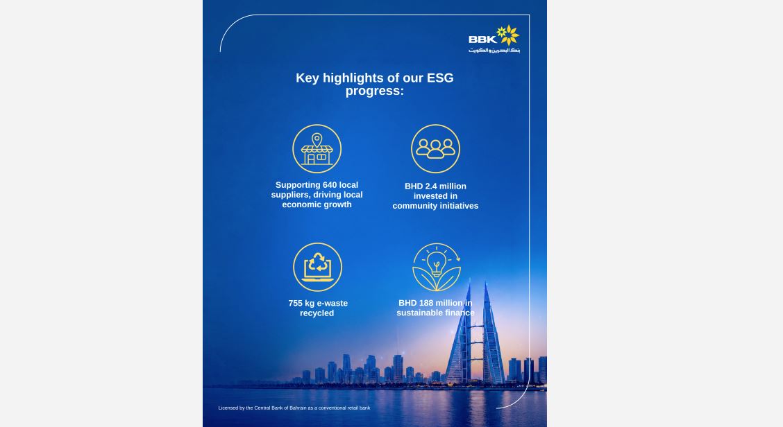Bahrain Business: BBK achieves BD188 million sustainable finance milestone