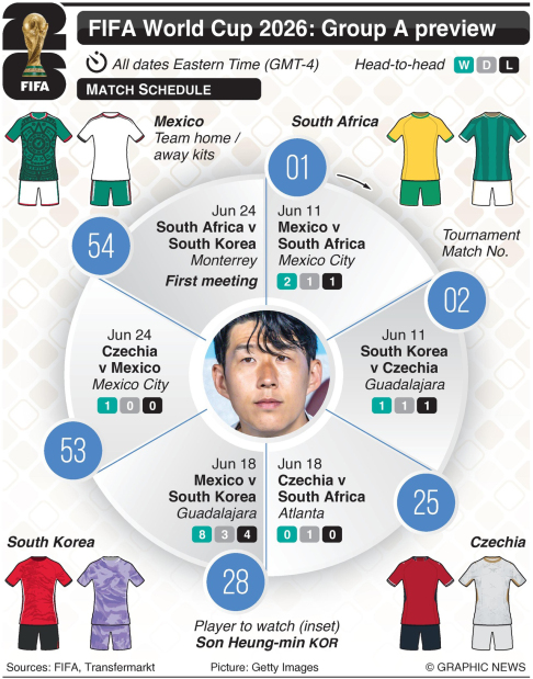 Curated visual reference: Fresh Look at Football Chasing Largest Mexican Wave Record