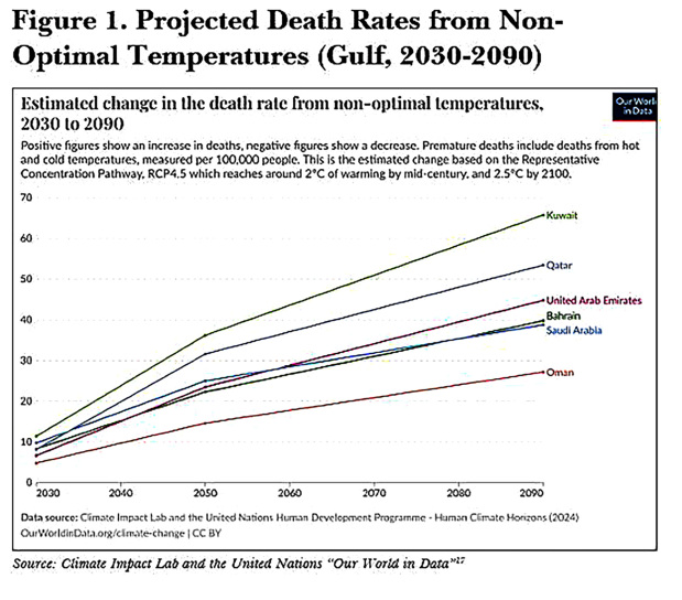 A figure from the report showing the estimated change in death rates from non-optimal temperatures from 2030 to 2090