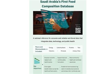 Saudi launches first food composition database...