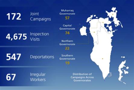 550 illegal expats deported as LMRA crackdown...